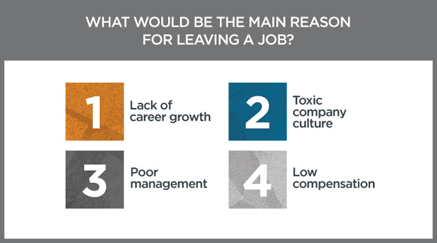main reason for leaving a job